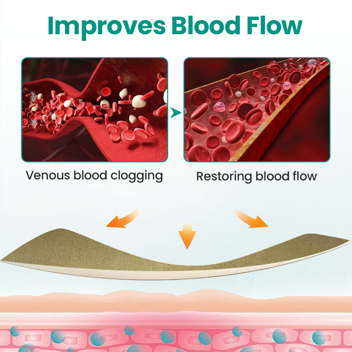 Healrize® LegRenew Varicose Veins Patch✨